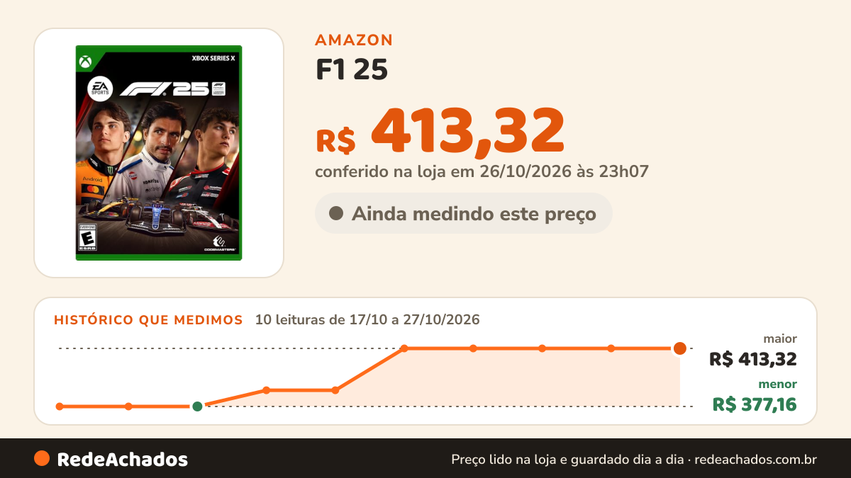 Histórico de preço de F1 25 - Xbox Series X na Amazon: 10 leituras de 17/10/2026 a 27/10/2026, menor R$ 377,16, maior R$ 413,32; R$ 413,32 conferido em 26/10/2026 às 23h07
