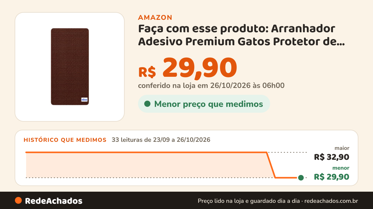Histórico de preço de Faça com esse produto: Arranhador Adesivo Premium Gatos Protetor de Sofá Móveis e Paredes… na Amazon: 33 leituras de 23/09/2026 a 26/10/2026, menor R$ 29,90, maior R$ 32,90; R$ 29,90 conferido em 26/10/2026 às 06h00