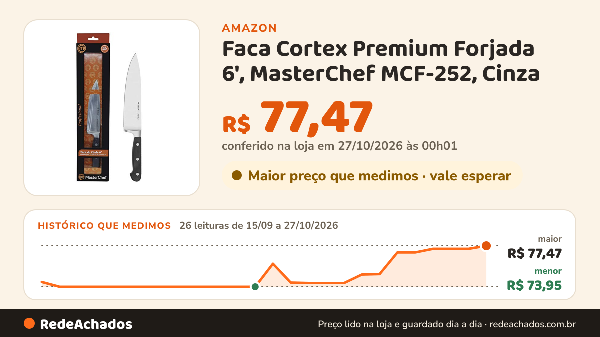 Histórico de preço de Faca Cortex Premium Forjada 6', MasterChef MCF-252, Cinza na Amazon: 26 leituras de 15/09/2026 a 27/10/2026, menor R$ 73,95, maior R$ 77,47; R$ 77,47 conferido em 27/10/2026 às 00h01