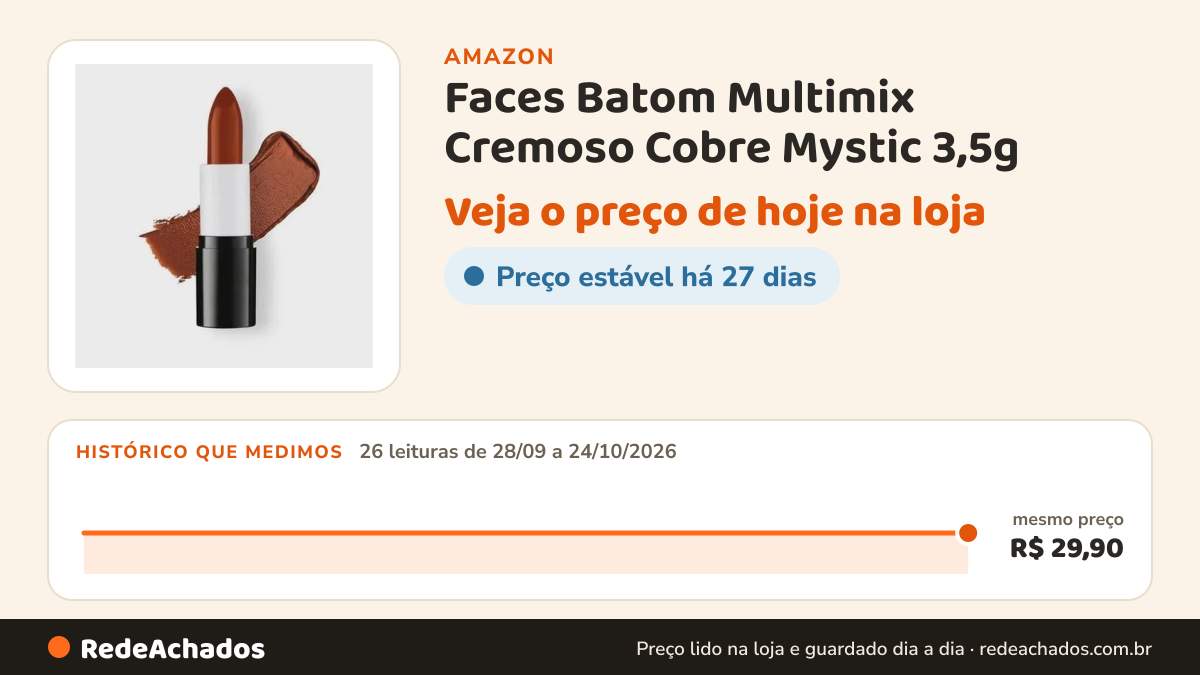 Histórico de preço de Faces Batom Multimix Cremoso Cobre Mystic 3,5g na Amazon: 26 leituras de 28/09/2026 a 24/10/2026, mesmo preço, R$ 29,90, em todas