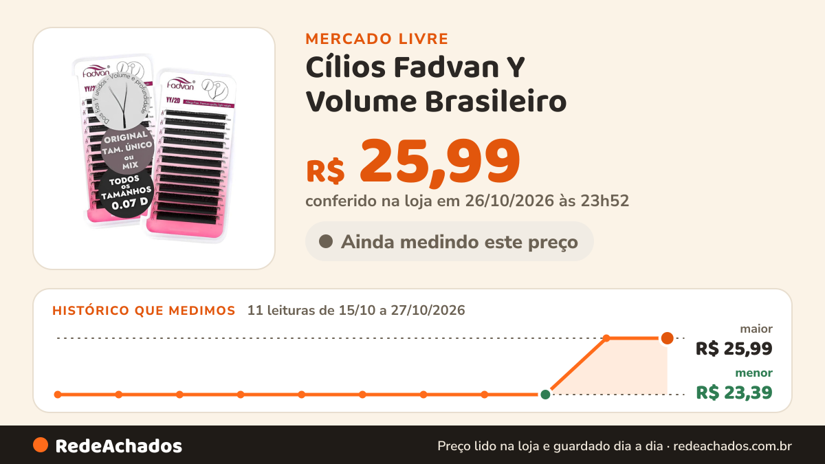Histórico de preço de Cílios Fadvan Y Volume Brasileiro - Yy Tamanho Único | Mix no Mercado Livre: 11 leituras de 15/10/2026 a 27/10/2026, menor R$ 23,39, maior R$ 25,99; R$ 25,99 conferido em 26/10/2026 às 23h52