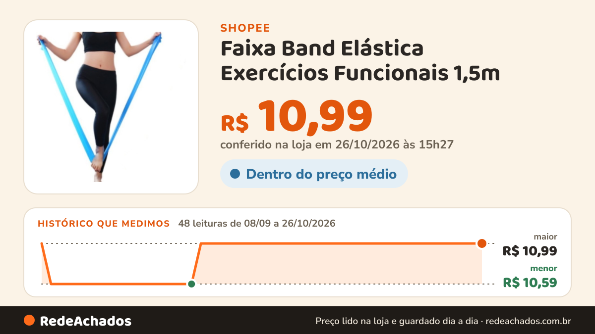 Histórico de preço de Faixa Band Elástica Exercícios Funcionais 1,5m na Shopee: 48 leituras de 08/09/2026 a 26/10/2026, menor R$ 10,59, maior R$ 10,99; R$ 10,99 conferido em 26/10/2026 às 15h27