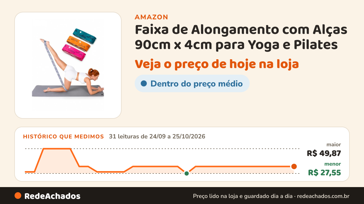 Histórico de preço de Faixa de Alongamento com Alças 90cm x 4cm para Yoga e Pilates na Amazon: 31 leituras de 24/09/2026 a 25/10/2026, menor R$ 27,55, maior R$ 49,87