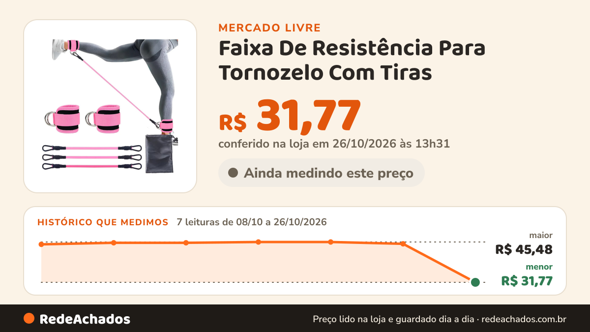Histórico de preço de Faixa De Resistência Para Tornozelo Com Tiras no Mercado Livre: 7 leituras de 08/10/2026 a 26/10/2026, menor R$ 31,77, maior R$ 45,48; R$ 31,77 conferido em 26/10/2026 às 13h31