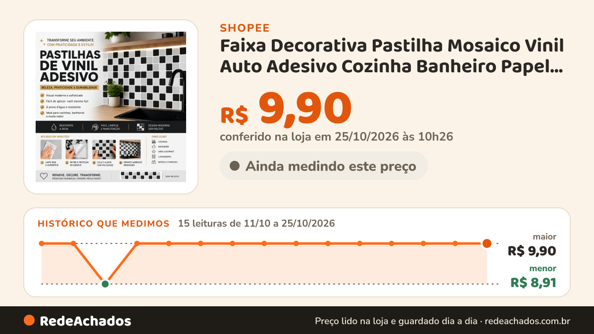 Histórico de preço de Faixa Decorativa Pastilha Mosaico Vinil Auto Adesivo Cozinha Banheiro Papel de Parede na Shopee: 15 leituras de 11/10/2026 a 25/10/2026, menor R$ 8,91, maior R$ 9,90; R$ 9,90 conferido em 25/10/2026 às 10h26