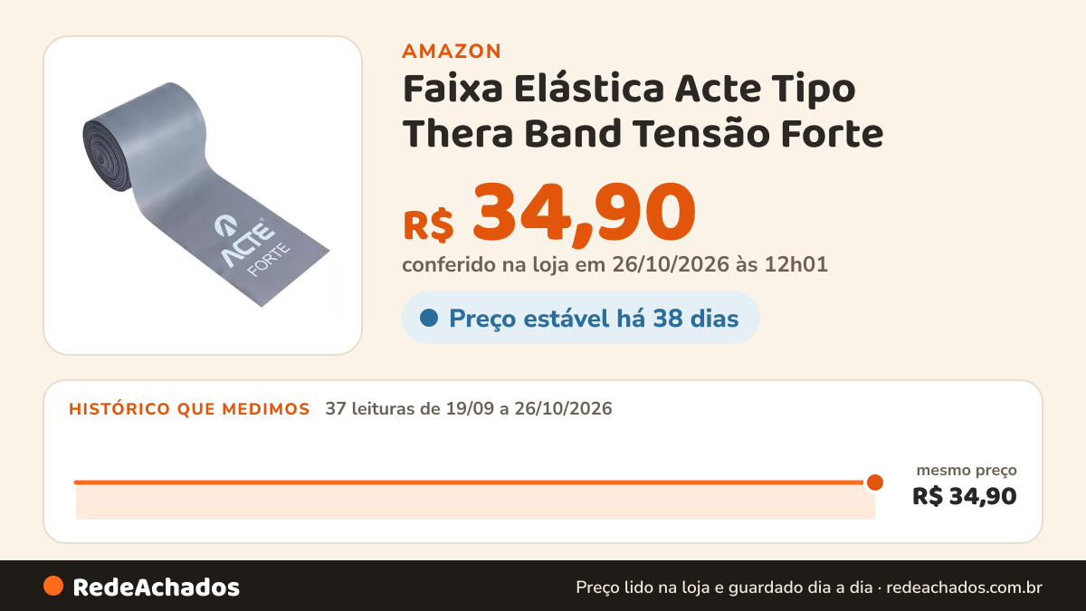 Histórico de preço de Faixa Elástica Acte Tipo Thera Band Tensão Forte na Amazon: 36 leituras de 19/09/2026 a 25/10/2026, mesmo preço, R$ 34,90, em todas; R$ 34,90 conferido em 25/10/2026 às 05h58