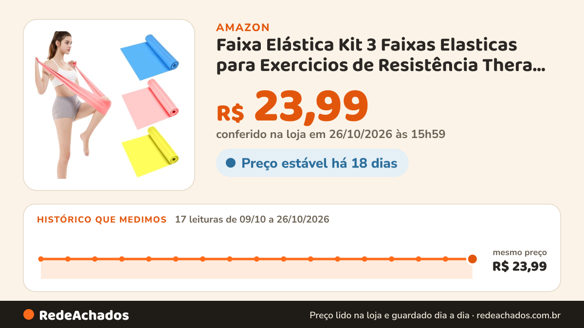 Histórico de preço de Faixa Elástica Kit 3 Faixas Elasticas para Exercicios de Resistência Thera Bands 1,5M… na Amazon: 17 leituras de 09/10/2026 a 26/10/2026, mesmo preço, R$ 23,99, em todas; R$ 23,99 conferido em 26/10/2026 às 15h59