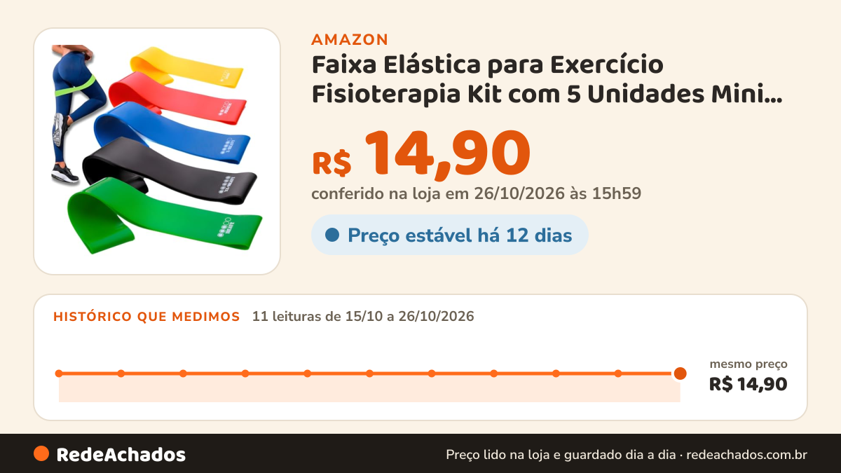 Histórico de preço de Faixa Elástica para Exercício Fisioterapia Kit com 5 Unidades Mini Band de Resistência com… na Amazon: 11 leituras de 15/10/2026 a 26/10/2026, mesmo preço, R$ 14,90, em todas; R$ 14,90 conferido em 26/10/2026 às 15h59