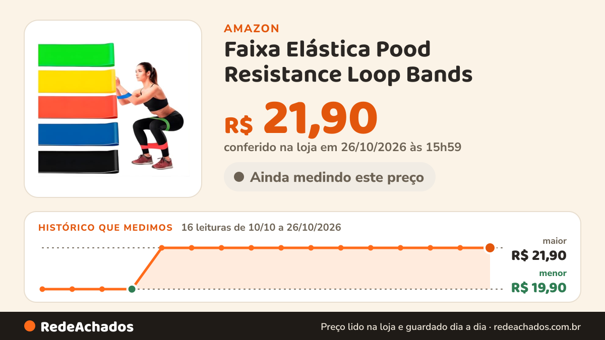 Histórico de preço de Faixa Elástica Pood Resistance Loop Bands – Kit com 5 Faixas Super Band Extensores para… na Amazon: 16 leituras de 10/10/2026 a 26/10/2026, menor R$ 19,90, maior R$ 21,90; R$ 21,90 conferido em 26/10/2026 às 15h59