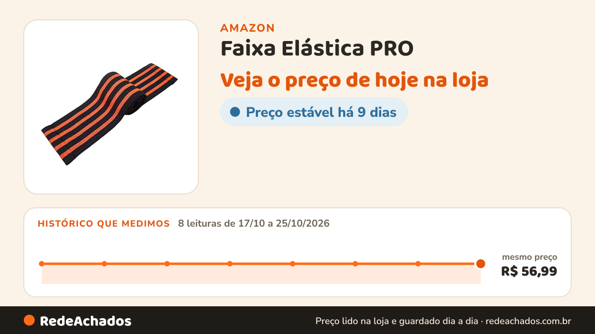 Histórico de preço de Faixa Elástica PRO - Tamanho 100MM Suave, Hidrolight, Preto/Laranja na Amazon: 8 leituras de 17/10/2026 a 25/10/2026, mesmo preço, R$ 56,99, em todas