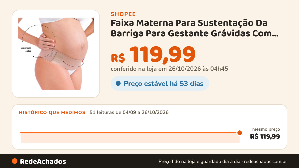 Histórico de preço de Faixa Materna Para Sustentação Da Barriga Para Gestante Grávidas Com Regulagem Tamanho… na Shopee: 51 leituras de 04/09/2026 a 26/10/2026, mesmo preço, R$ 119,99, em todas; R$ 119,99 conferido em 26/10/2026 às 04h45