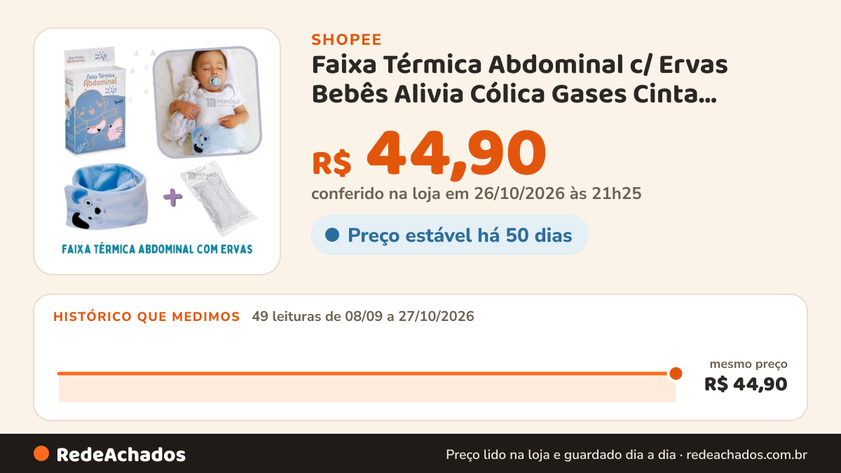Histórico de preço de Faixa Térmica Abdominal c/ Ervas Bebês Alivia Cólica Gases Cinta Semente Anti Gases Acalma… na Shopee: 49 leituras de 08/09/2026 a 27/10/2026, mesmo preço, R$ 44,90, em todas; R$ 44,90 conferido em 26/10/2026 às 21h25
