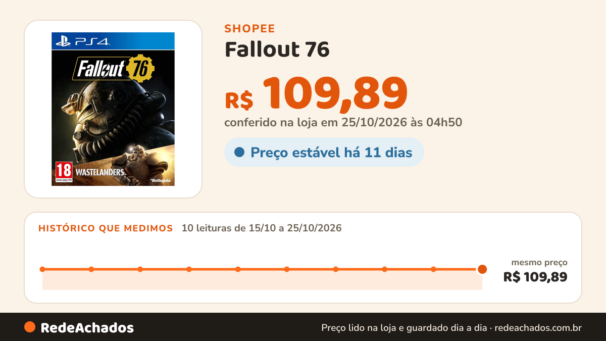 Histórico de preço de Fallout 76 - Playstation 4 na Shopee: 10 leituras de 15/10/2026 a 25/10/2026, mesmo preço, R$ 109,89, em todas; R$ 109,89 conferido em 25/10/2026 às 04h50