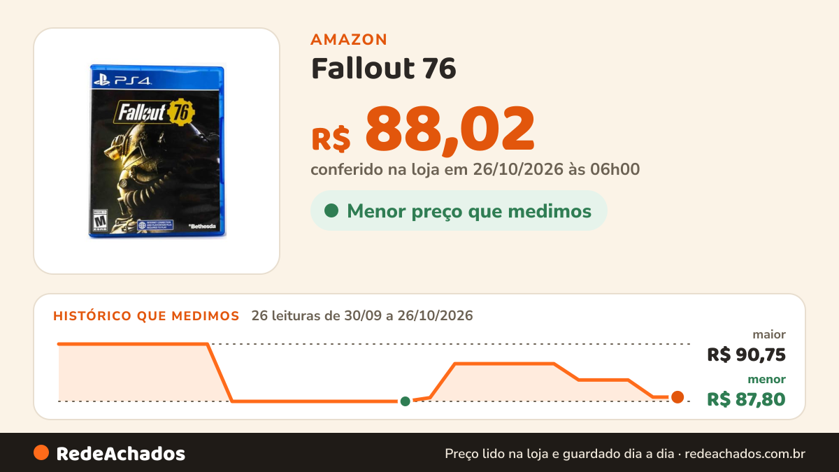 Histórico de preço de Fallout 76 - PlayStation 4 na Amazon: 26 leituras de 30/09/2026 a 26/10/2026, menor R$ 87,80, maior R$ 90,75; R$ 88,02 conferido em 26/10/2026 às 06h00