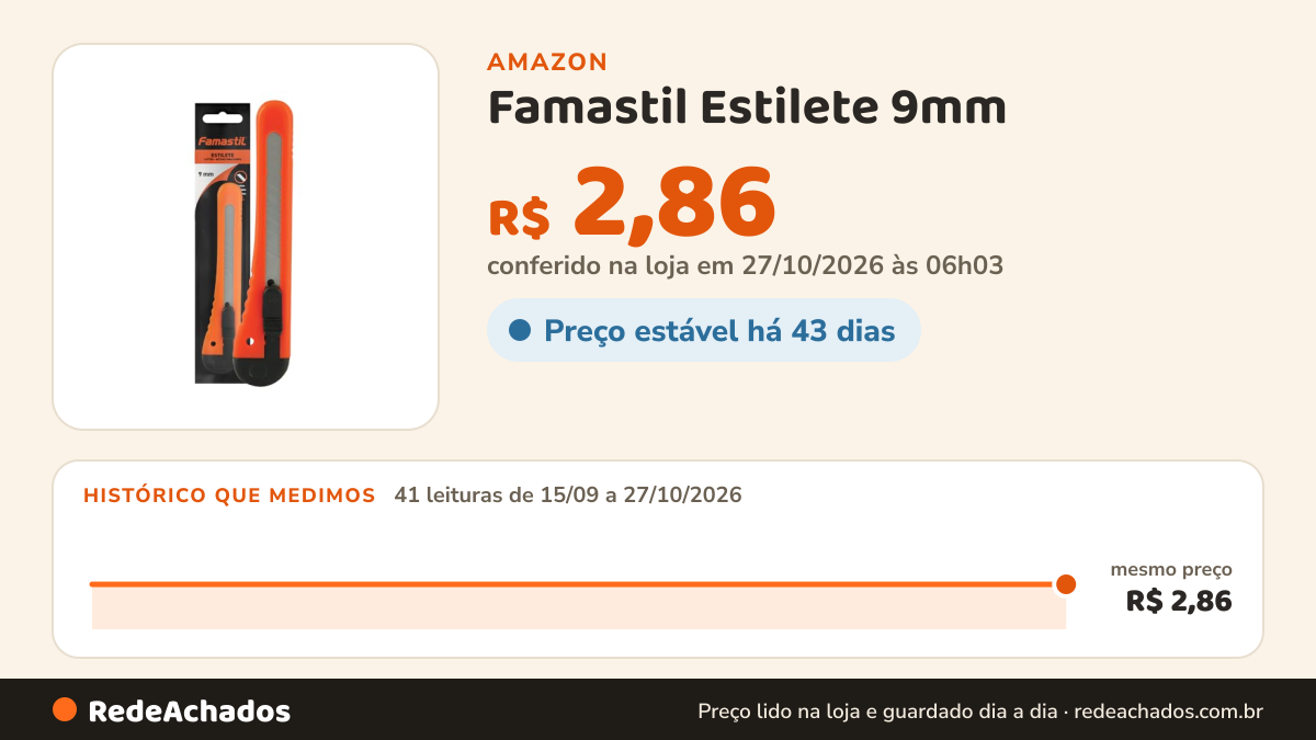 Histórico de preço de Famastil Estilete 9mm - Precisão e Segurança para Seus Trabalhos na Amazon: 40 leituras de 15/09/2026 a 25/10/2026, mesmo preço, R$ 2,86, em todas