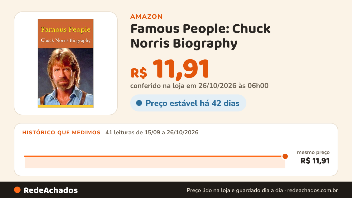 Histórico de preço de Famous People: Chuck Norris Biography (English Edition) na Amazon: 41 leituras de 15/09/2026 a 26/10/2026, mesmo preço, R$ 11,91, em todas; R$ 11,91 conferido em 26/10/2026 às 06h00