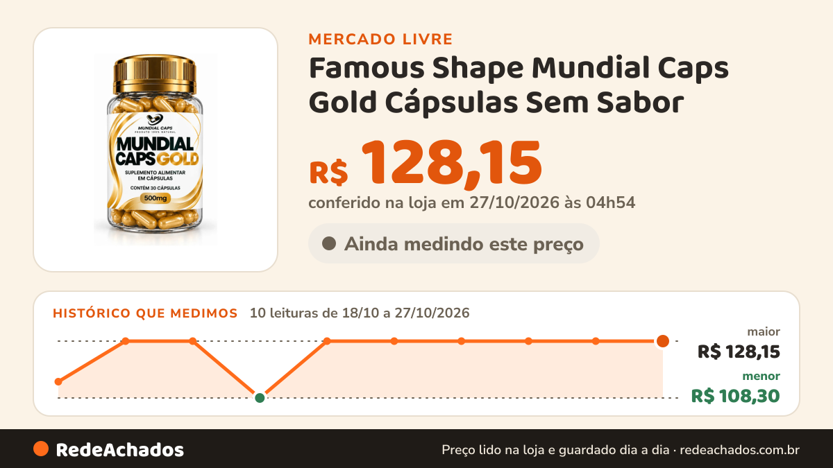 Histórico de preço de Famous Shape Mundial Caps Gold Cápsulas Sem Sabor no Mercado Livre: 8 leituras de 18/10/2026 a 25/10/2026, menor R$ 108,30, maior R$ 128,15; R$ 128,15 conferido em 25/10/2026 às 17h29