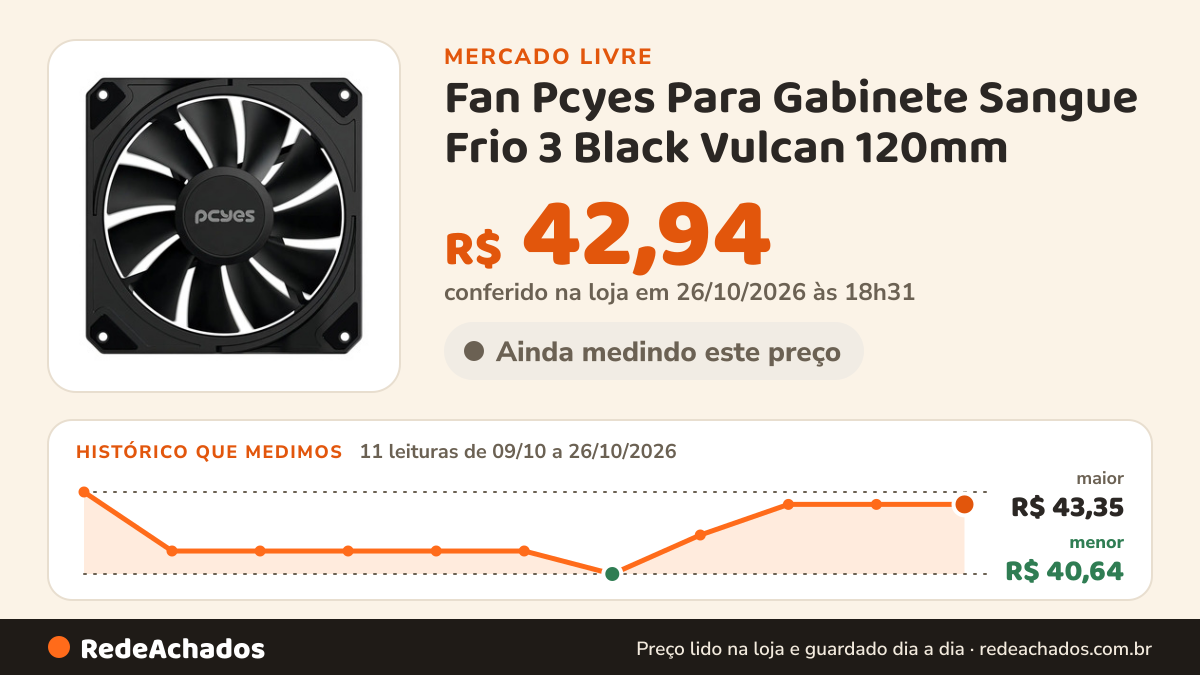 Histórico de preço de Fan Pcyes Para Gabinete Sangue Frio 3 Black Vulcan 120mm no Mercado Livre: 11 leituras de 09/10/2026 a 26/10/2026, menor R$ 40,64, maior R$ 43,35; R$ 42,94 conferido em 26/10/2026 às 18h31
