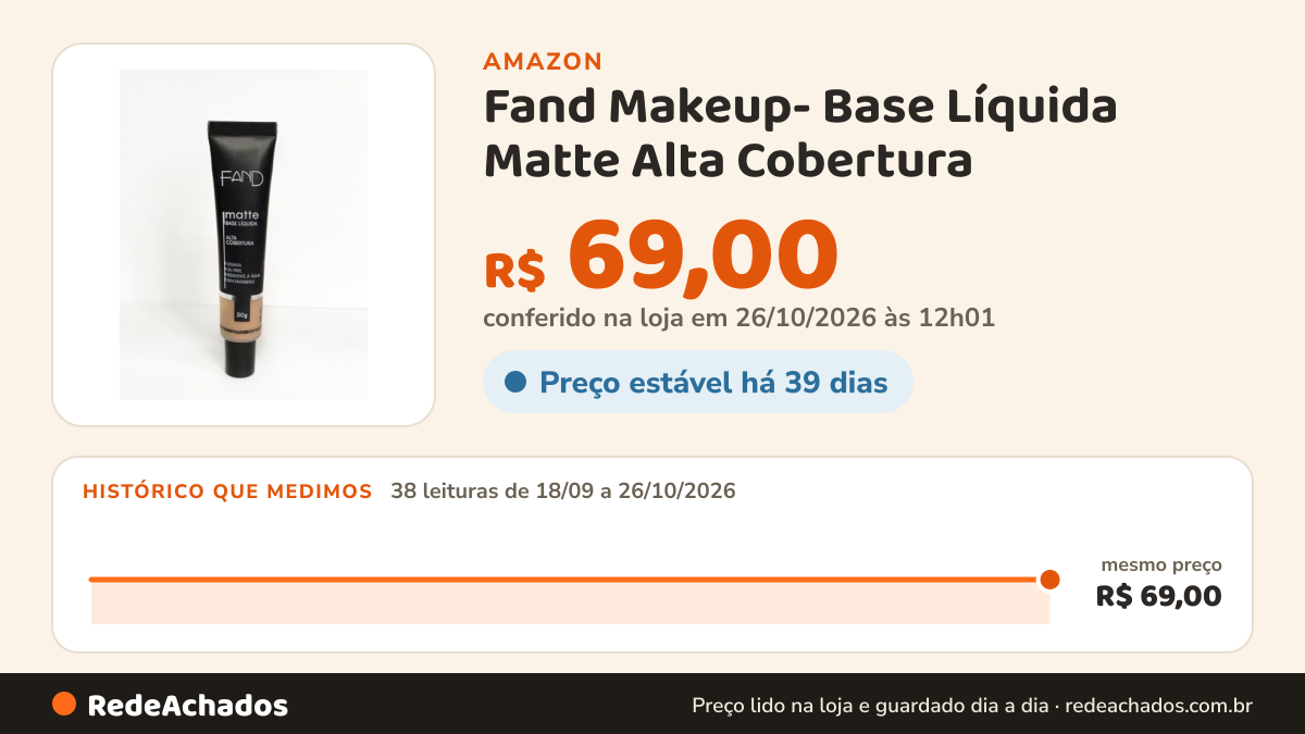 Histórico de preço de Fand Makeup- Base Líquida Matte Alta Cobertura (COR 2) na Amazon: 38 leituras de 18/09/2026 a 26/10/2026, mesmo preço, R$ 69,00, em todas; R$ 69,00 conferido em 26/10/2026 às 12h01