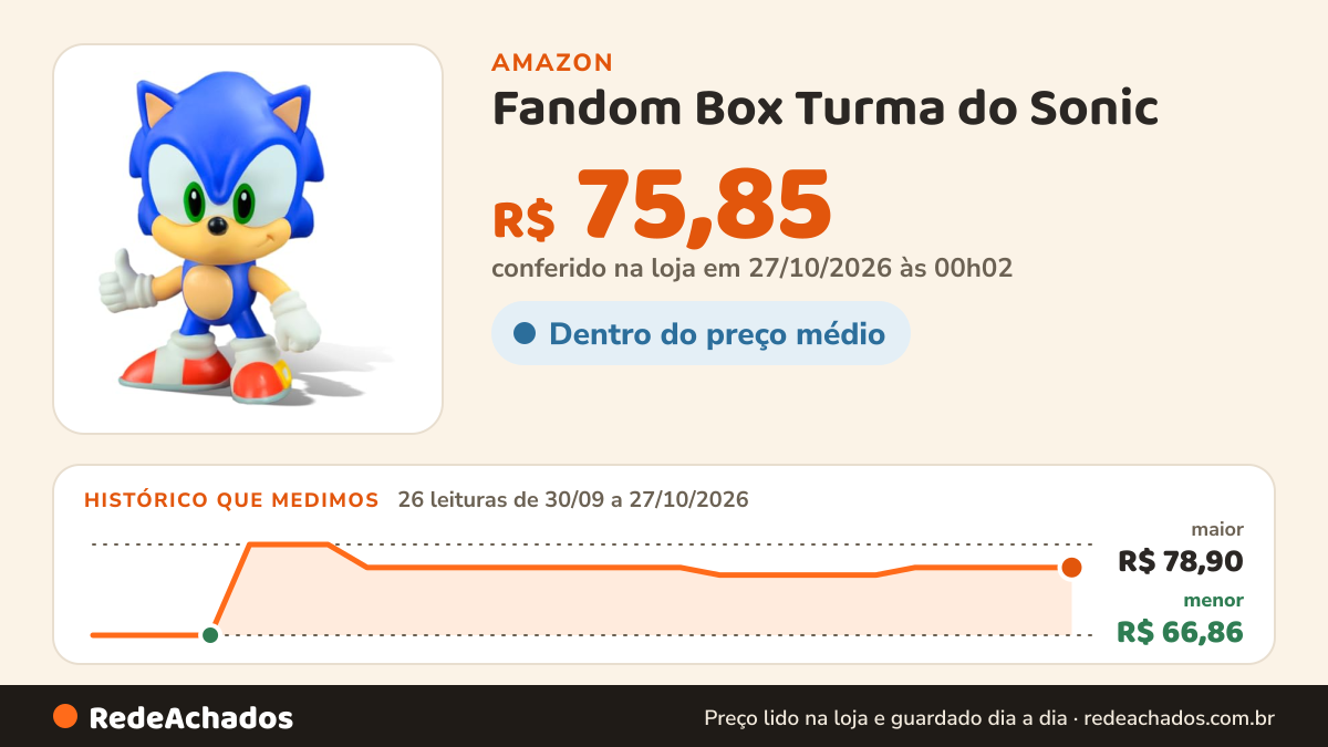 Histórico de preço de Fandom Box Turma do Sonic - Sonic Lider Brinquedos na Amazon: 26 leituras de 30/09/2026 a 27/10/2026, menor R$ 66,86, maior R$ 78,90; R$ 75,85 conferido em 27/10/2026 às 00h02