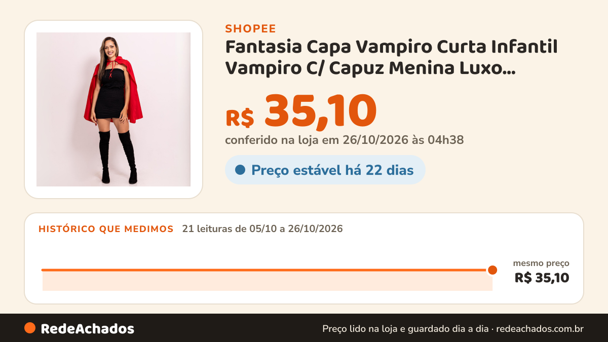 Histórico de preço de Fantasia Capa Vampiro Curta Infantil Vampiro C/ Capuz Menina Luxo Halloween na Shopee: 21 leituras de 05/10/2026 a 26/10/2026, mesmo preço, R$ 35,10, em todas; R$ 35,10 conferido em 26/10/2026 às 04h38