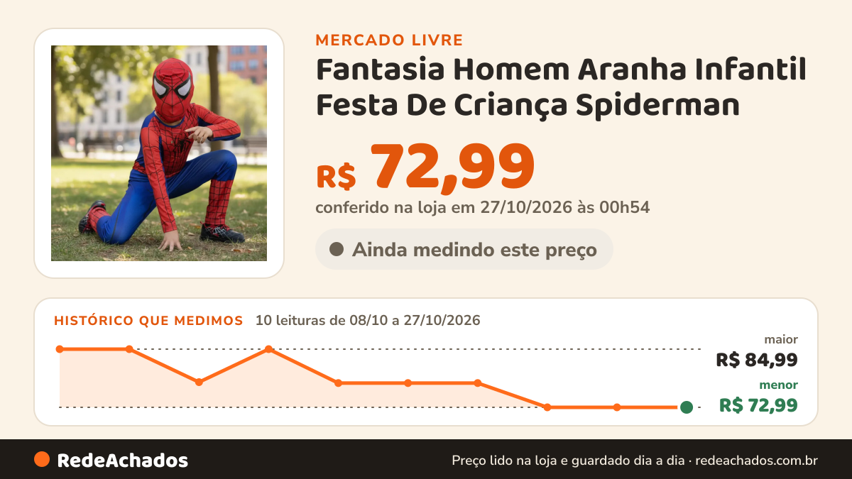 Histórico de preço de Fantasia Homem Aranha Infantil Festa De Criança Spiderman no Mercado Livre: 10 leituras de 08/10/2026 a 27/10/2026, menor R$ 72,99, maior R$ 84,99; R$ 72,99 conferido em 27/10/2026 às 00h54