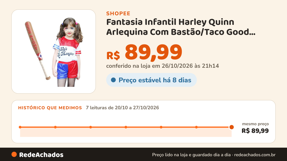 Histórico de preço de Fantasia Infantil Harley Quinn Arlequina Com Bastão/Taco Good Nigth Infantil do 2 ao 16 na Shopee: 7 leituras de 20/10/2026 a 27/10/2026, mesmo preço, R$ 89,99, em todas; R$ 89,99 conferido em 26/10/2026 às 21h14