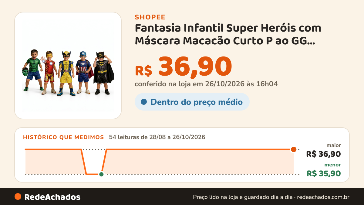Histórico de preço de Fantasia Infantil Super Heróis com Máscara Macacão Curto P ao GG Diversos Modelos - Pronta… na Shopee: 54 leituras de 28/08/2026 a 26/10/2026, menor R$ 35,90, maior R$ 36,90; R$ 36,90 conferido em 26/10/2026 às 16h04