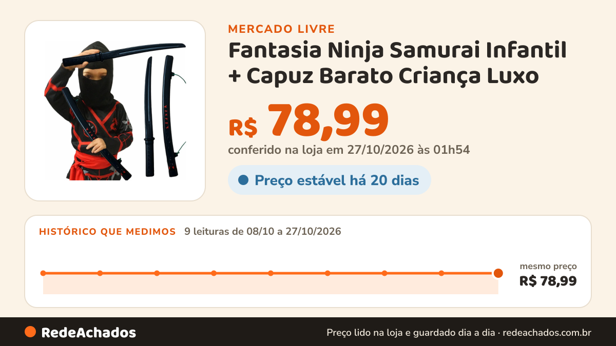 Histórico de preço de Fantasia Ninja Samurai Infantil + Capuz Barato Criança Luxo no Mercado Livre: 9 leituras de 08/10/2026 a 27/10/2026, mesmo preço, R$ 78,99, em todas; R$ 78,99 conferido em 27/10/2026 às 01h54