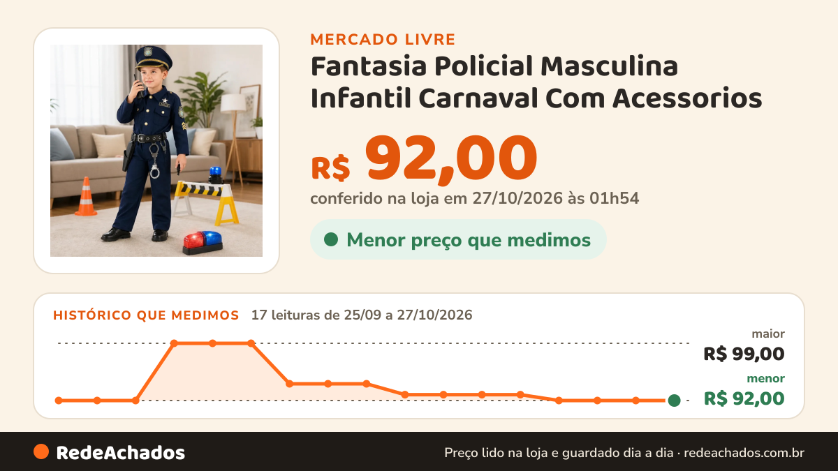 Histórico de preço de Fantasia Policial Masculina Infantil Carnaval Com Acessorios no Mercado Livre: 17 leituras de 25/09/2026 a 27/10/2026, menor R$ 92,00, maior R$ 99,00; R$ 92,00 conferido em 27/10/2026 às 01h54