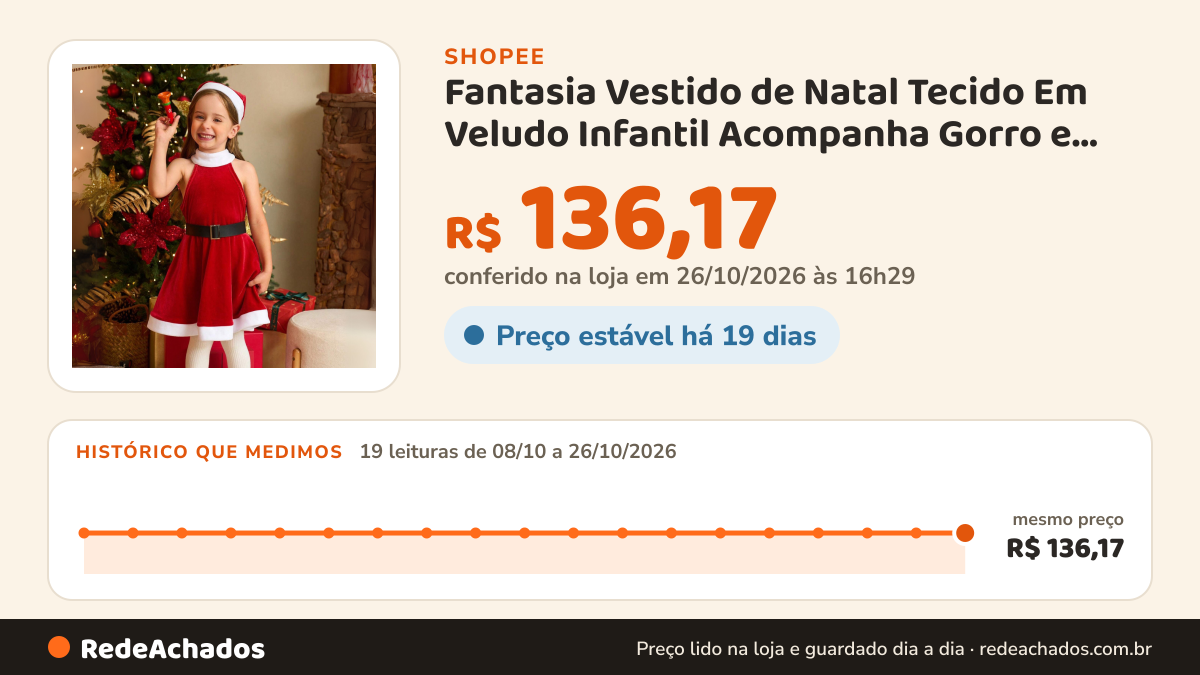 Histórico de preço de Fantasia Vestido de Natal Tecido Em Veludo Infantil Acompanha Gorro e Cinto Ajustável… na Shopee: 19 leituras de 08/10/2026 a 26/10/2026, mesmo preço, R$ 136,17, em todas; R$ 136,17 conferido em 26/10/2026 às 16h29