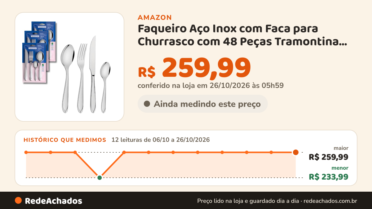 Histórico de preço de Faqueiro Aço Inox com Faca para Churrasco com 48 Peças Tramontina Laguna Jogo de Talheres na Amazon: 12 leituras de 06/10/2026 a 26/10/2026, menor R$ 233,99, maior R$ 259,99; R$ 259,99 conferido em 26/10/2026 às 05h59