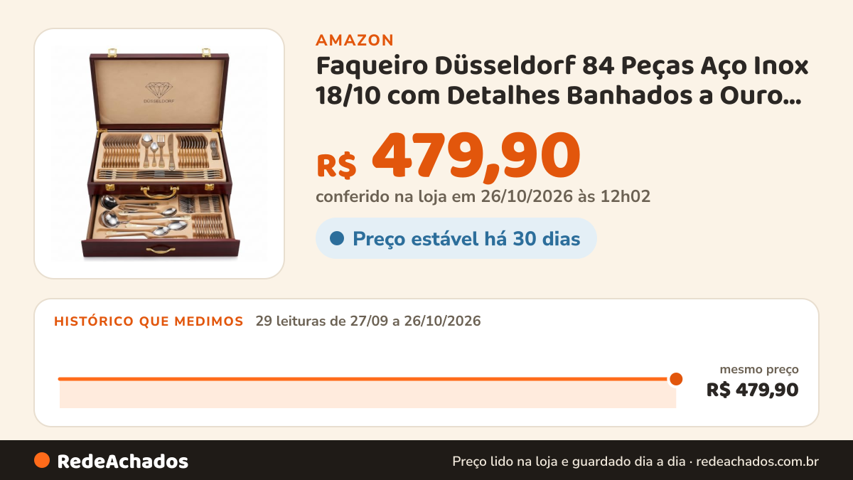 Histórico de preço de Faqueiro Düsseldorf 84 Peças Aço Inox 18/10 com Detalhes Banhados a Ouro, Jogo de Talheres… na Amazon: 29 leituras de 27/09/2026 a 26/10/2026, mesmo preço, R$ 479,90, em todas; R$ 479,90 conferido em 26/10/2026 às 12h02