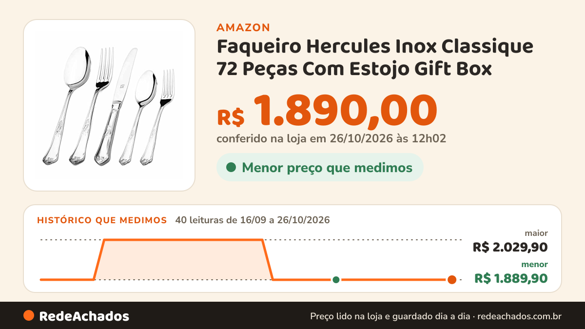 Histórico de preço de Faqueiro Hercules Inox Classique 72 Peças Com Estojo Gift Box na Amazon: 39 leituras de 16/09/2026 a 25/10/2026, menor R$ 1.889,90, maior R$ 2.029,90; R$ 1.890,00 conferido em 25/10/2026 às 05h58
