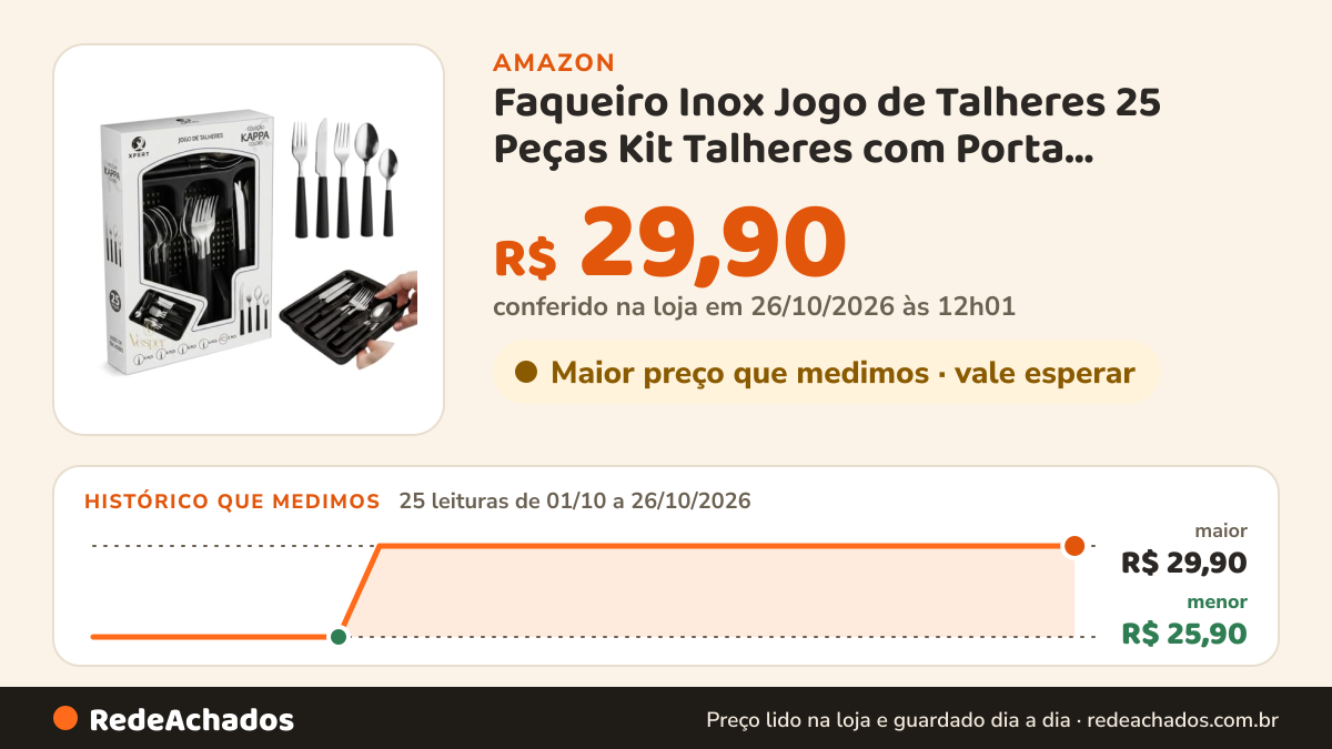Histórico de preço de Faqueiro Inox Jogo de Talheres 25 Peças Kit Talheres com Porta Talheres com Lâminas em Aço… na Amazon: 25 leituras de 01/10/2026 a 26/10/2026, menor R$ 25,90, maior R$ 29,90; R$ 29,90 conferido em 26/10/2026 às 12h01