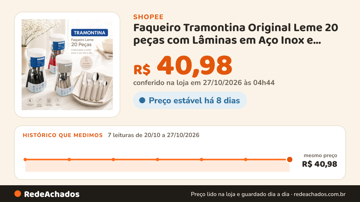 Histórico de preço de Faqueiro Tramontina Original Leme 20 peças com Lâminas em Aço Inox e Cabos de… na Shopee: 7 leituras de 20/10/2026 a 27/10/2026, mesmo preço, R$ 40,98, em todas; R$ 40,98 conferido em 27/10/2026 às 04h44