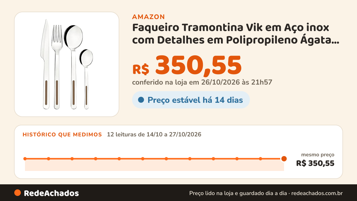 Histórico de preço de Faqueiro Tramontina Vik em Aço inox com Detalhes em Polipropileno Ágata 24 Peças na Amazon: 12 leituras de 14/10/2026 a 27/10/2026, mesmo preço, R$ 350,55, em todas; R$ 350,55 conferido em 26/10/2026 às 21h57