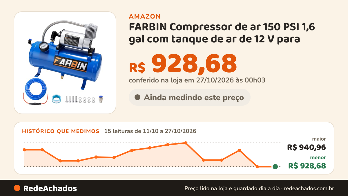 Histórico de preço de FARBIN Compressor de ar 150 PSI 1,6 gal com tanque de ar de 12 V para buzina de trem na Amazon: 15 leituras de 11/10/2026 a 27/10/2026, menor R$ 928,68, maior R$ 940,96; R$ 928,68 conferido em 27/10/2026 às 00h03