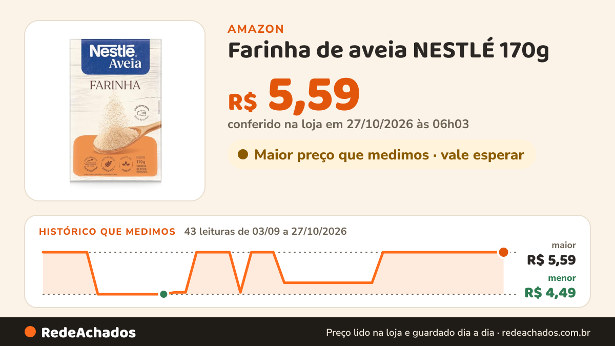 Histórico de preço de Farinha de aveia NESTLÉ 170g na Amazon: 42 leituras de 03/09/2026 a 25/10/2026, menor R$ 4,49, maior R$ 5,59