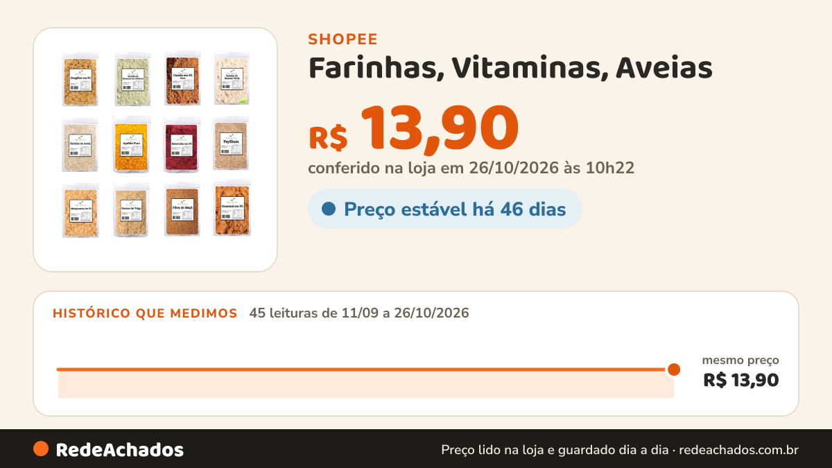 Histórico de preço de Farinhas, Vitaminas, Aveias - PRODUTOS NATURAIS MONTE SEU KIT na Shopee: 45 leituras de 11/09/2026 a 26/10/2026, mesmo preço, R$ 13,90, em todas; R$ 13,90 conferido em 26/10/2026 às 10h22