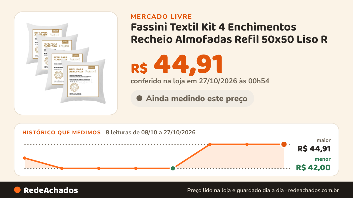 Histórico de preço de Fassini Textil Kit 4 Enchimentos Recheio Almofadas Refil 50x50 Liso R no Mercado Livre: 8 leituras de 08/10/2026 a 27/10/2026, menor R$ 42,00, maior R$ 44,91; R$ 44,91 conferido em 27/10/2026 às 00h54