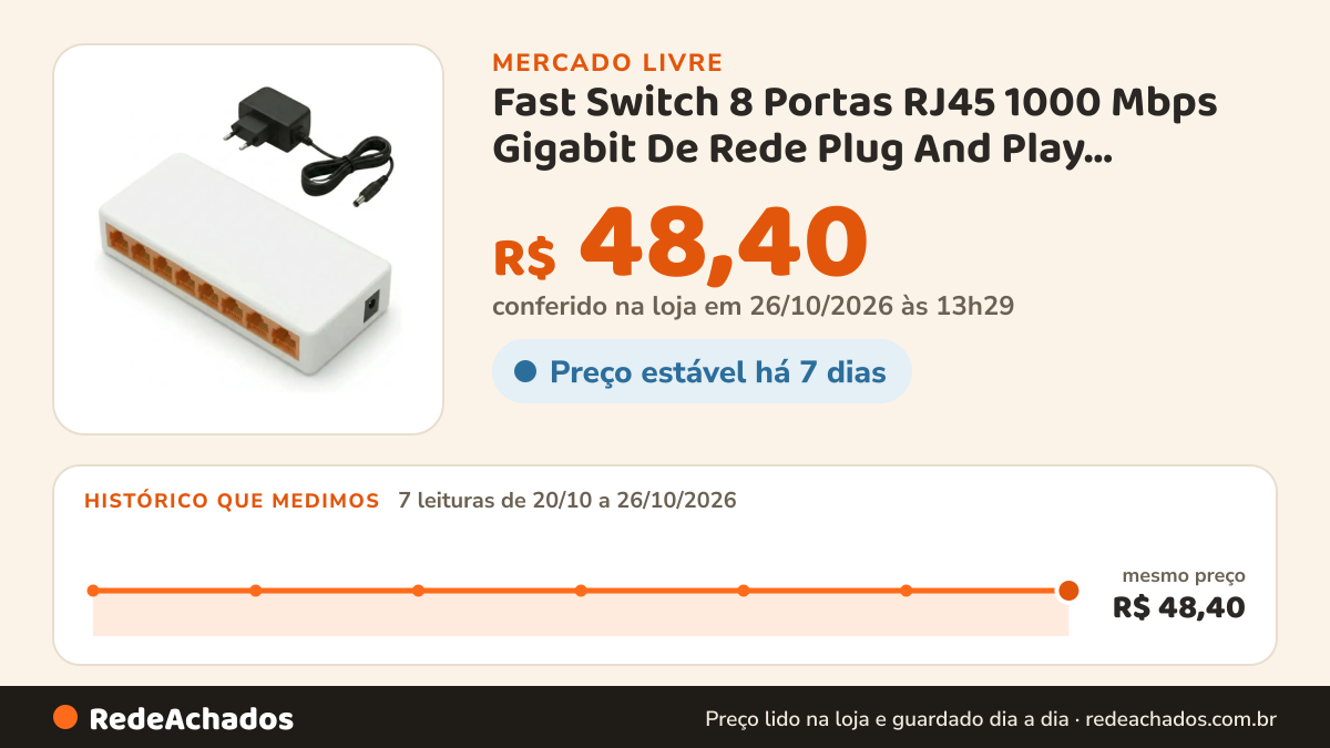 Histórico de preço de Fast Switch 8 Portas RJ45 1000 Mbps Gigabit De Rede Plug And Play Compacto Alta Velocidade… no Mercado Livre: 7 leituras de 20/10/2026 a 26/10/2026, mesmo preço, R$ 48,40, em todas; R$ 48,40 conferido em 26/10/2026 às 13h29