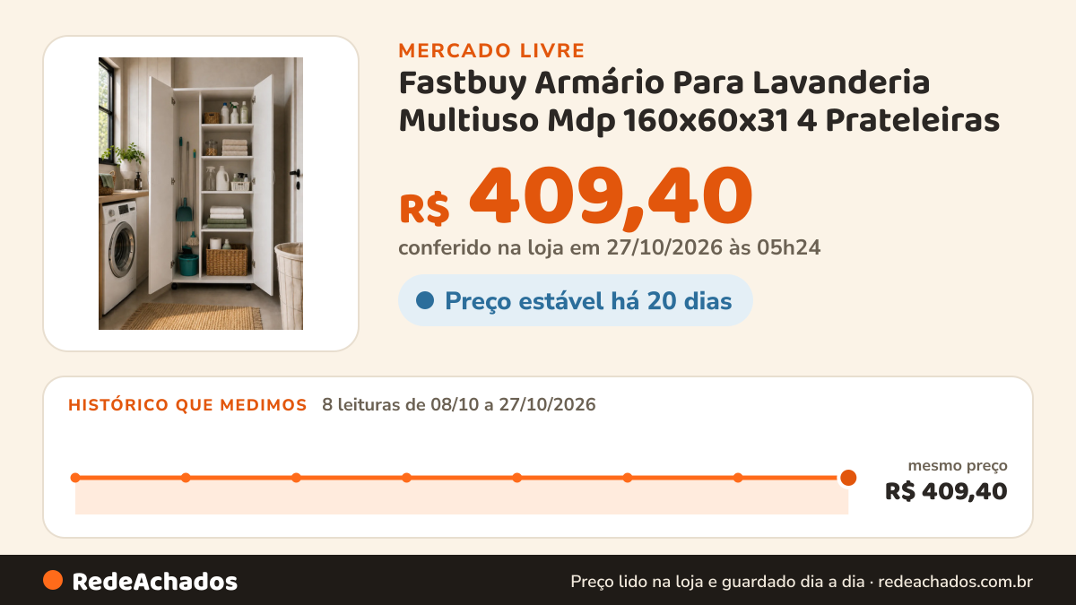 Histórico de preço de Fastbuy Armário Para Lavanderia Multiuso Mdp 160x60x31 4 Prateleiras no Mercado Livre: 8 leituras de 08/10/2026 a 27/10/2026, mesmo preço, R$ 409,40, em todas; R$ 409,40 conferido em 27/10/2026 às 05h24
