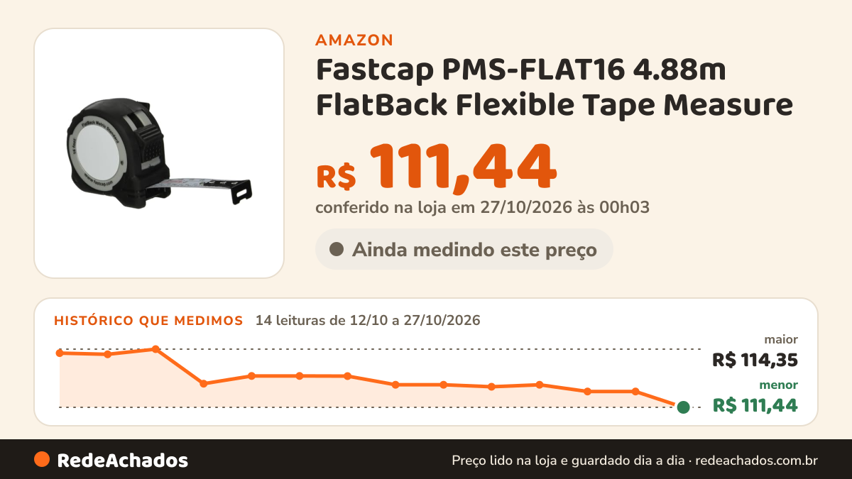 Histórico de preço de Fastcap PMS-FLAT16 4.88m FlatBack Flexible Tape Measure na Amazon: 14 leituras de 12/10/2026 a 27/10/2026, menor R$ 111,44, maior R$ 114,35; R$ 111,44 conferido em 27/10/2026 às 00h03