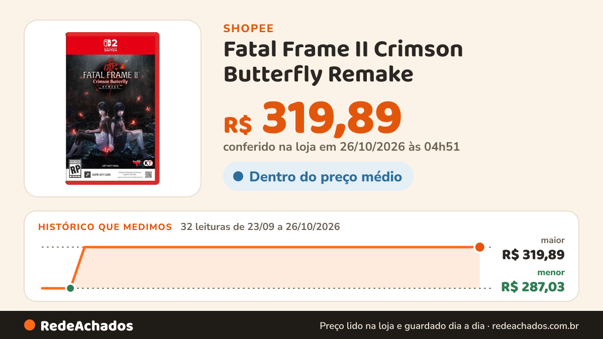 Histórico de preço de Fatal Frame II Crimson Butterfly Remake na Shopee: 32 leituras de 23/09/2026 a 26/10/2026, menor R$ 287,03, maior R$ 319,89; R$ 319,89 conferido em 26/10/2026 às 04h51