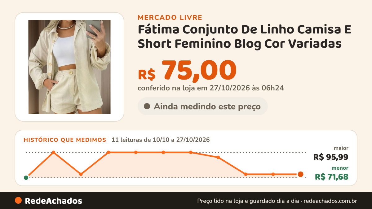Histórico de preço de Fátima Conjunto De Linho Camisa E Short Feminino Blog Cor Variadas no Mercado Livre: 11 leituras de 10/10/2026 a 27/10/2026, menor R$ 71,68, maior R$ 95,99; R$ 75,00 conferido em 27/10/2026 às 06h24