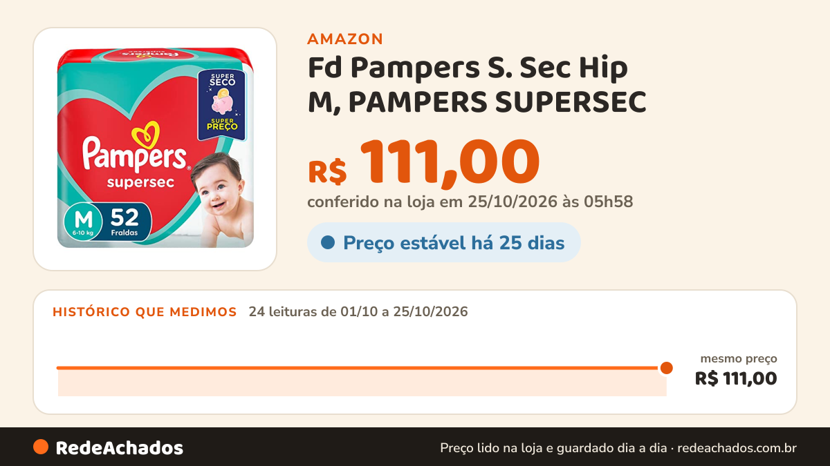 Histórico de preço de Fd Pampers S. Sec Hip M, PAMPERS SUPERSEC na Amazon: 24 leituras de 01/10/2026 a 25/10/2026, mesmo preço, R$ 111,00, em todas; R$ 111,00 conferido em 25/10/2026 às 05h58