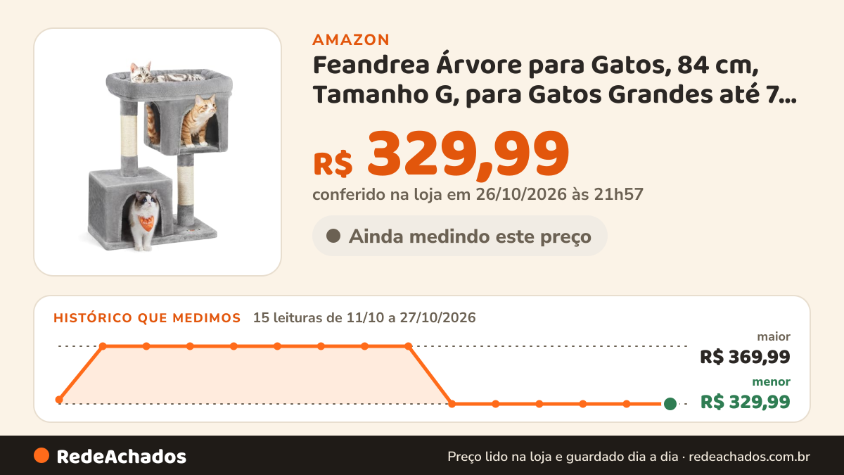 Histórico de preço de Feandrea Árvore para Gatos, 84 cm, Tamanho G, para Gatos Grandes até 7 kg, Poleiro Amplo… na Amazon: 15 leituras de 11/10/2026 a 27/10/2026, menor R$ 329,99, maior R$ 369,99; R$ 329,99 conferido em 26/10/2026 às 21h57