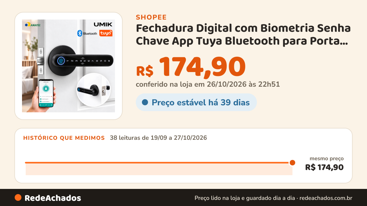 Histórico de preço de Fechadura Digital com Biometria Senha Chave App Tuya Bluetooth para Porta de Madeira Alta… na Shopee: 38 leituras de 19/09/2026 a 27/10/2026, mesmo preço, R$ 174,90, em todas; R$ 174,90 conferido em 26/10/2026 às 22h51