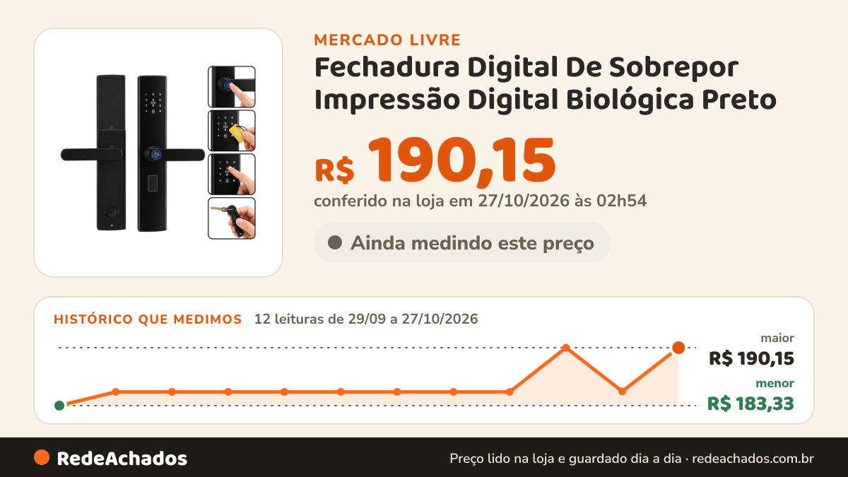 Histórico de preço de Fechadura Digital De Sobrepor Impressão Digital Biológica Preto no Mercado Livre: 12 leituras de 29/09/2026 a 27/10/2026, menor R$ 183,33, maior R$ 190,15; R$ 190,15 conferido em 27/10/2026 às 02h54